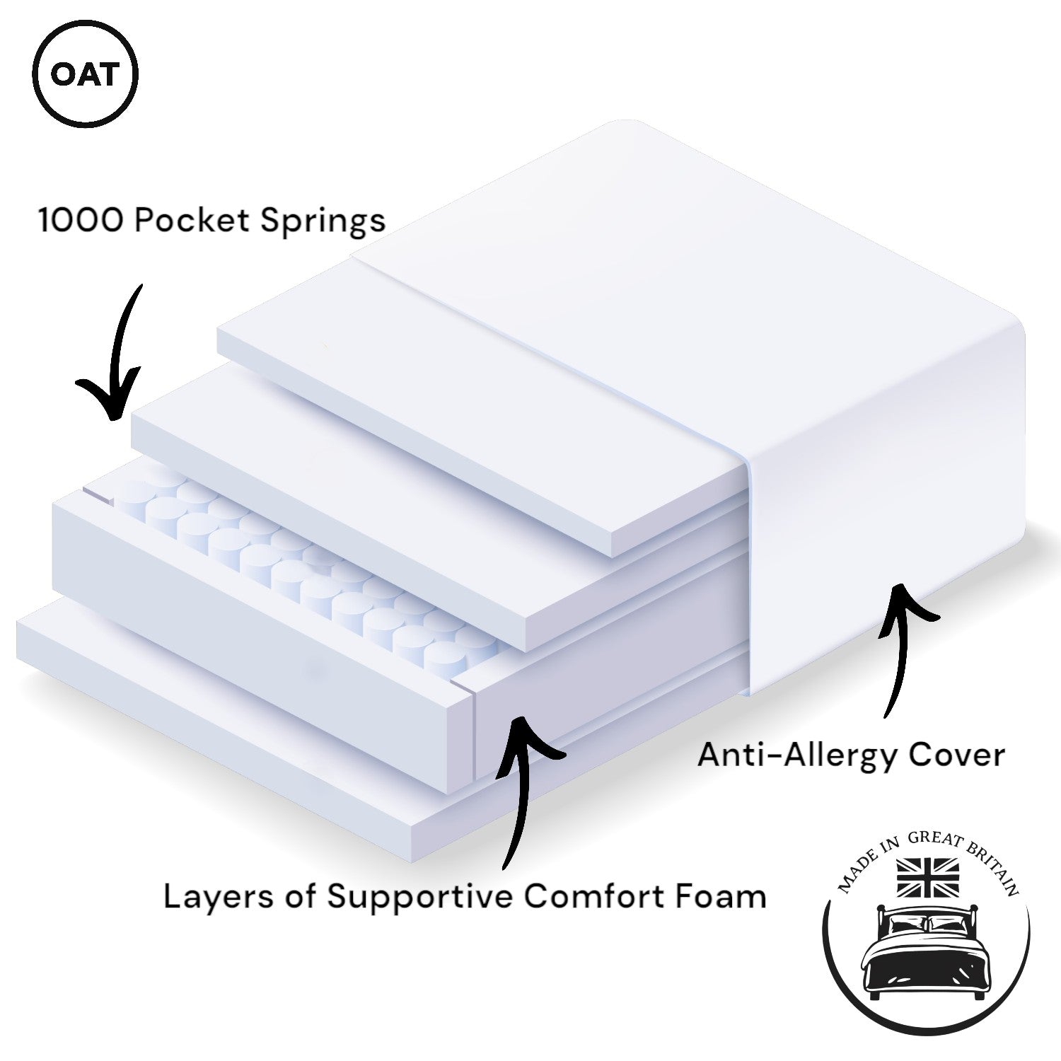 Boost 1000 Pocket Spring Mattress 