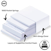 Boost 1000 Pocket Spring Mattress 