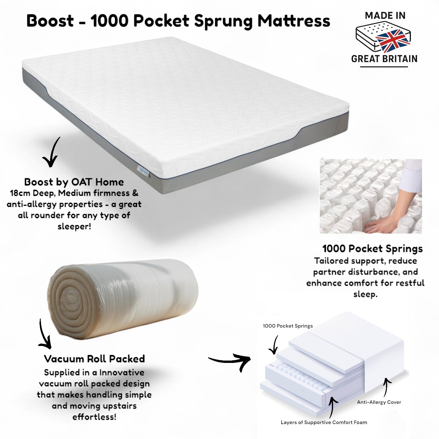 Boost 1000 Pocket Spring Mattress 
