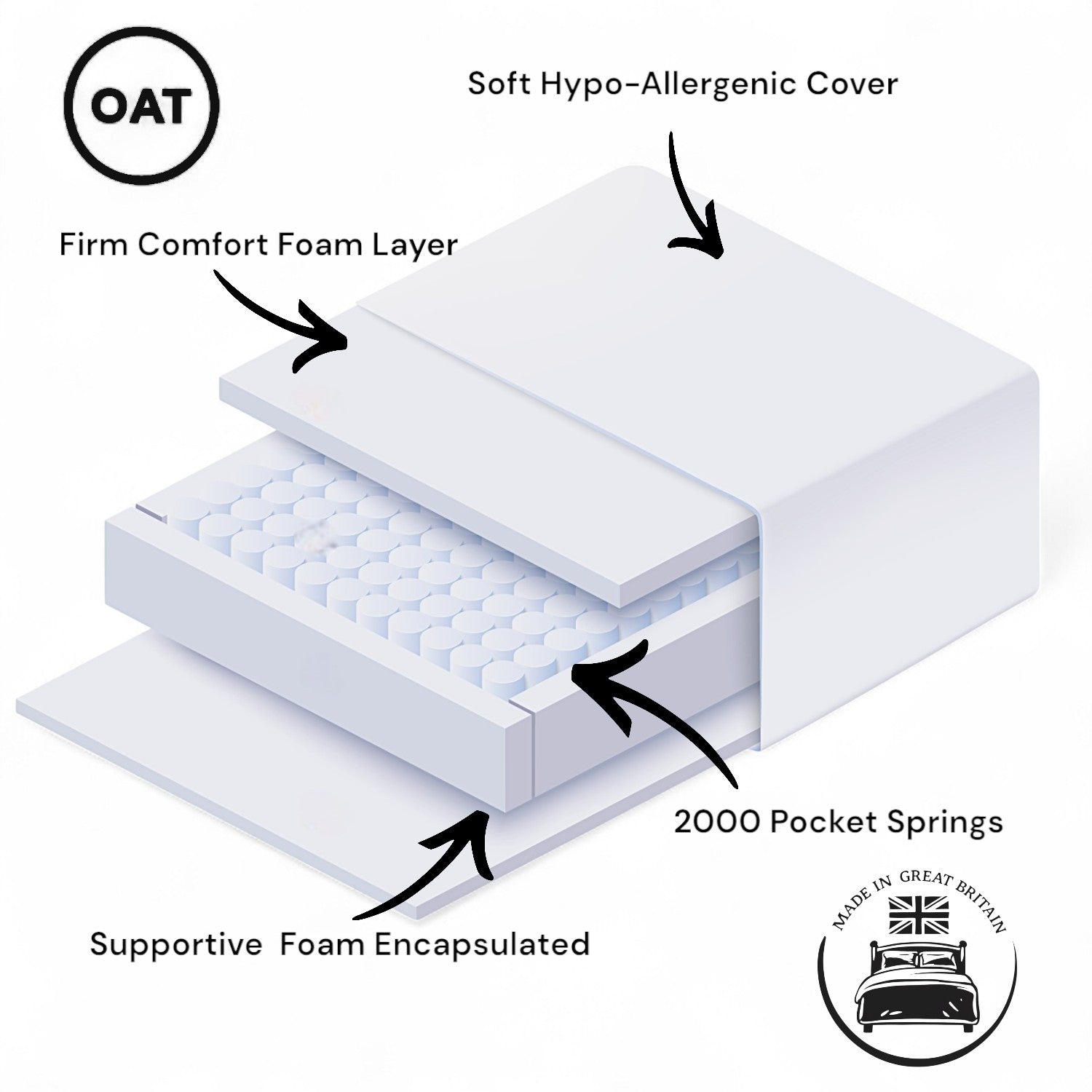 Invigorate 2000 Pocket Spring Hybrid Mattress 