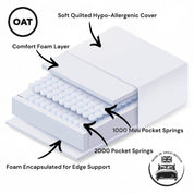 Invigorate 3000 Pocket Spring Hybrid Mattress - 