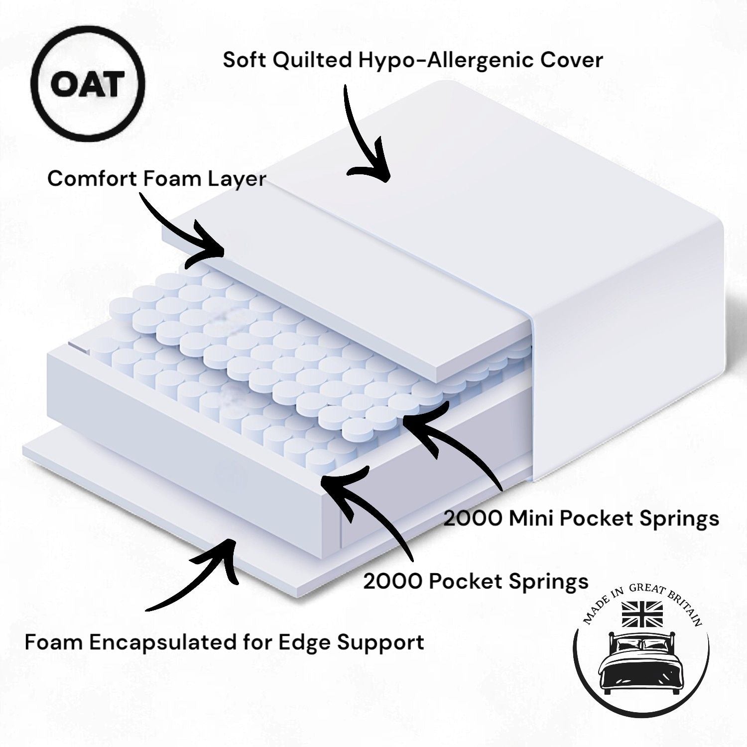 Invigorate 4000 Pocket Spring Hybrid Mattress - OAT Home