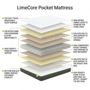 LimeCore Pocket Spring Mattress in a Box