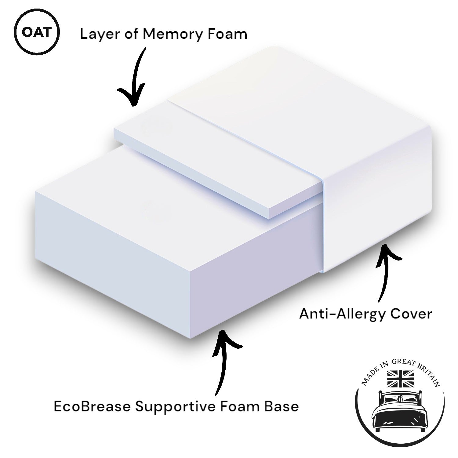 Sunrise Memory Foam Mattress - 